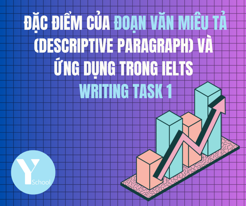 Đặc điểm của đoạn văn miêu tả (Descriptive paragraph) và
ứng dụng trong IELTS
Writing Task 1

