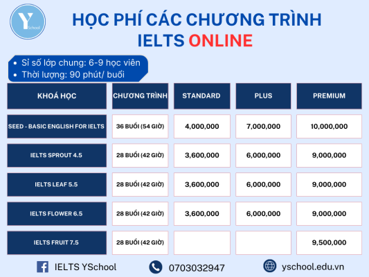 Bật mí chi phí học IELTS cho người mới bắt đầu